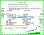 Lorenza EA Backtest Trading Results