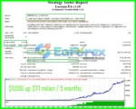 Lorenza EA MT4 Backtest Results
