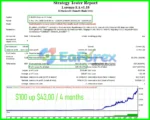 Lorenza EA MT4 Backtest Trading Results