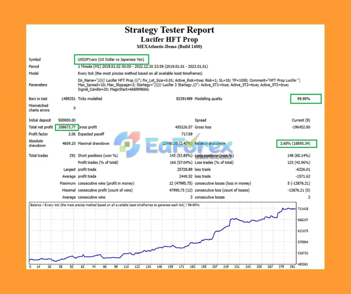 Lucifer HFT Prop Backtest Results