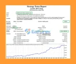 Lucifer HFT Prop Backtest Results
