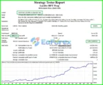 Lucifer HFT Prop Backtest Results