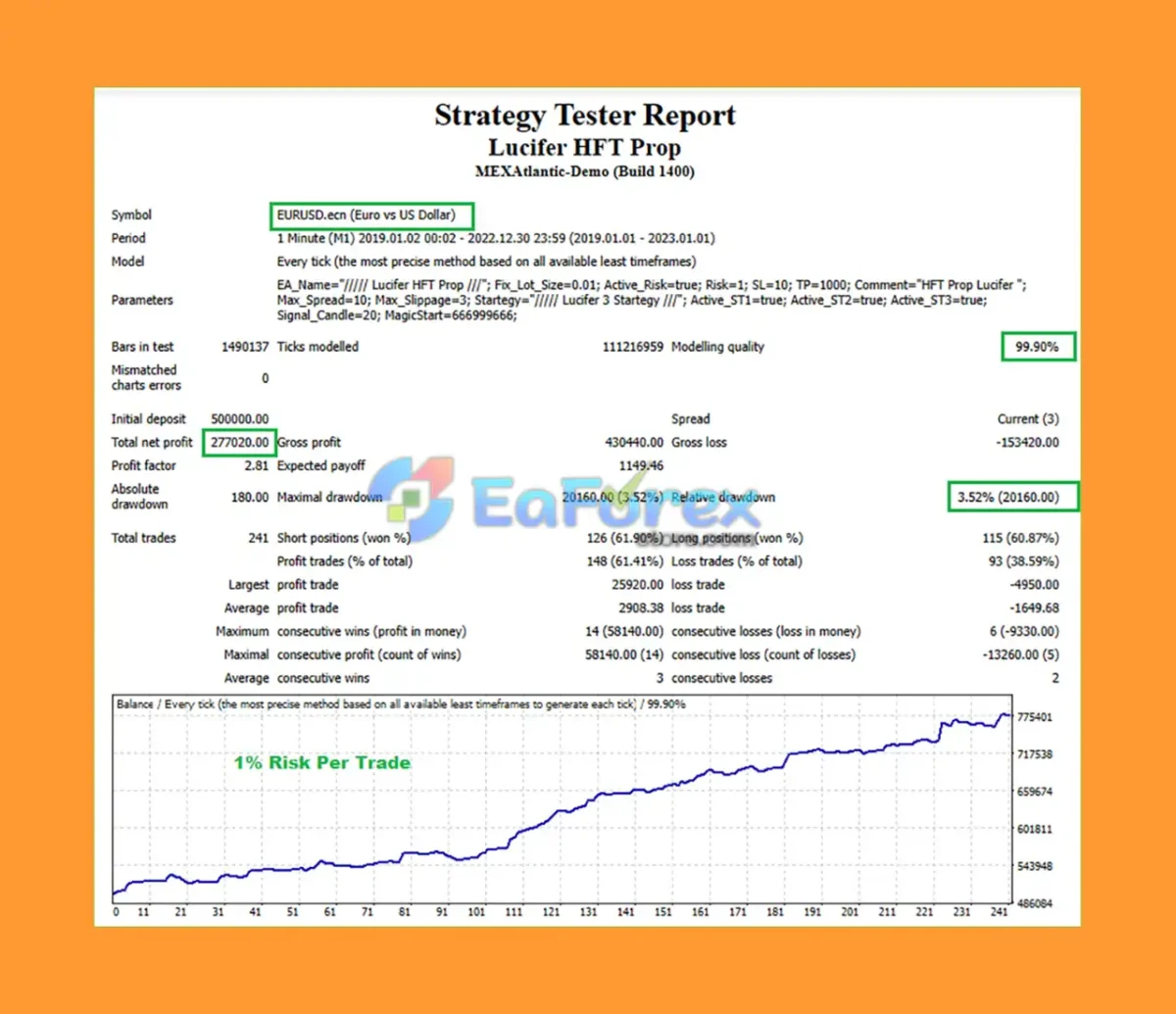Lucifer HFT Prop Backtests Results