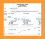 Lucifer HFT Prop Backtests Results