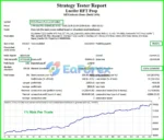 Lucifer HFT Prop Backtests Results