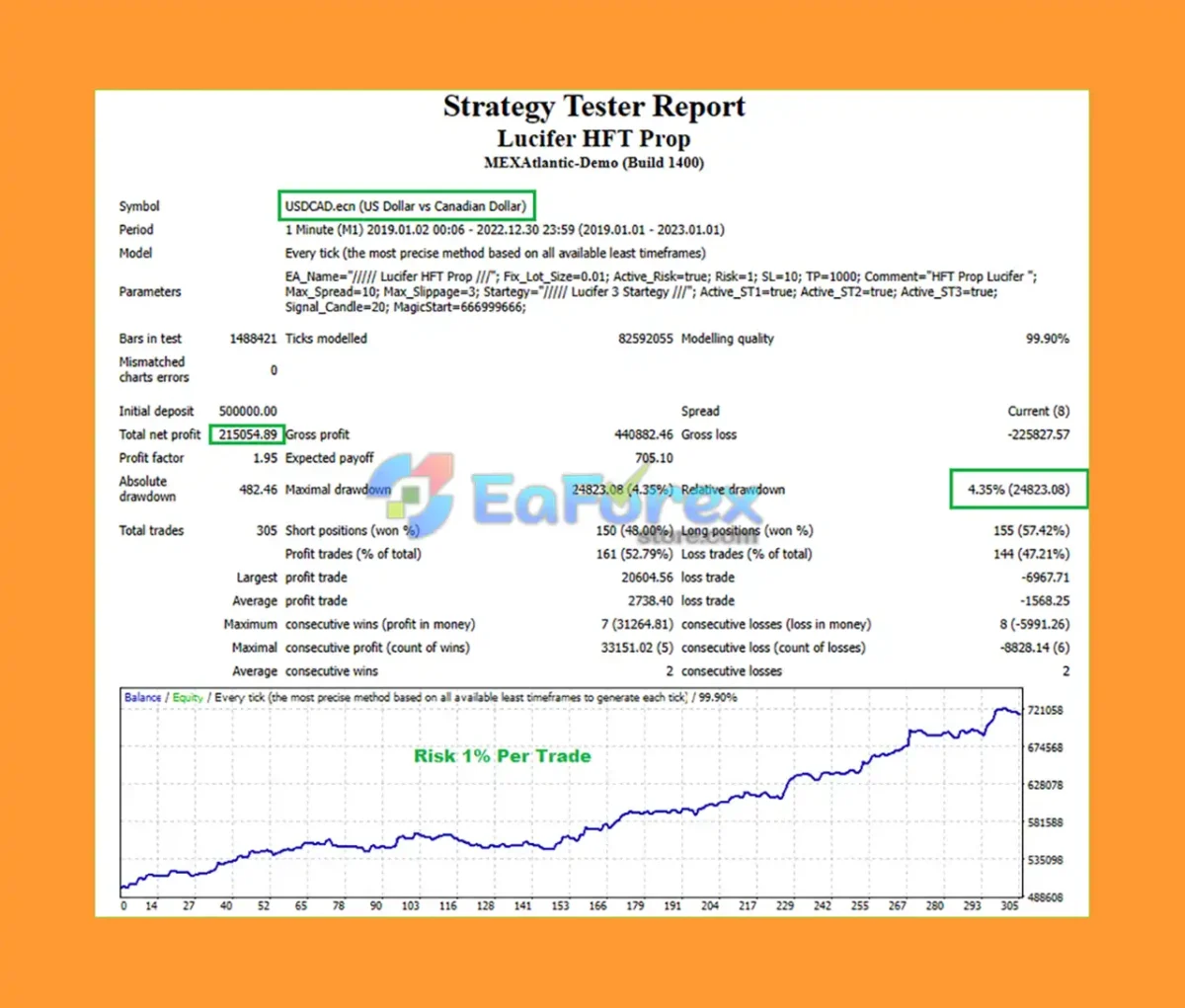 Lucifer HFT Prop MT4 Backtest Results