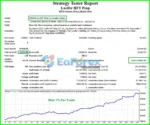 Lucifer HFT Prop MT4 Backtest Results