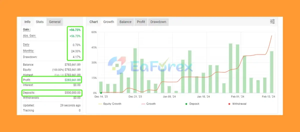 Lucifer HFT Prop Myfxbook Results