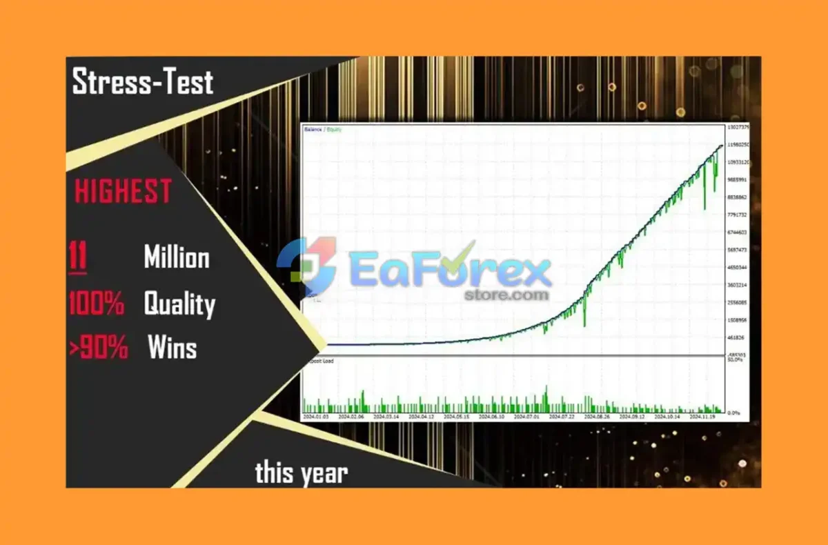 Mansa Musa Flipping Robot Backtests Trading Results