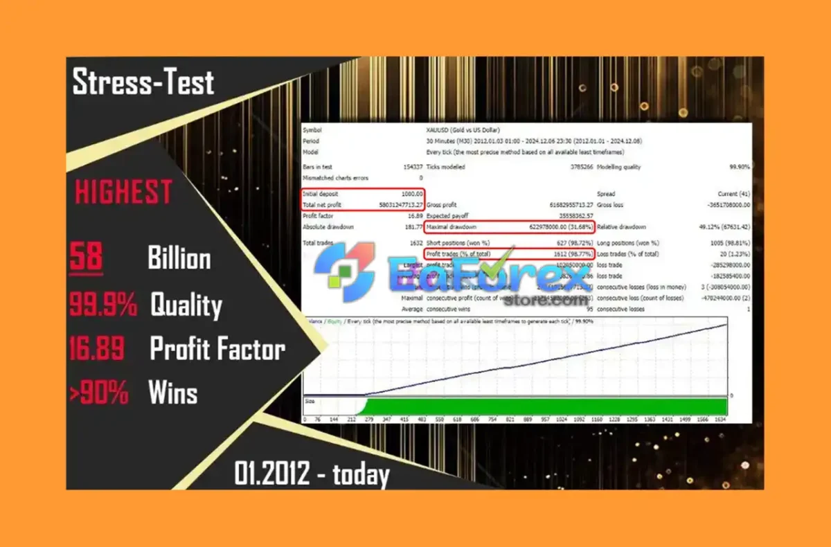 Mansa Musa Flipping Robot Backtest Trading Results