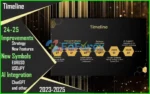 Mansa-Musa-Flipping-Robot-Backtest-Trading-Results