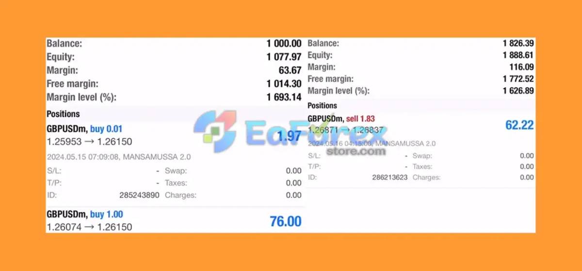 MansaMussa EA Live Results