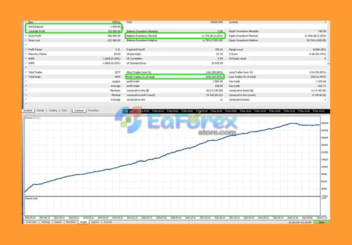 Milli EA MT5 Backtest Trading Results
