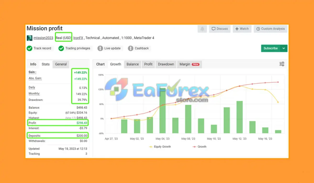 Mission Profit EA Live Results Myfxbook