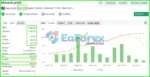 Mission Profit EA Live Results Myfxbook