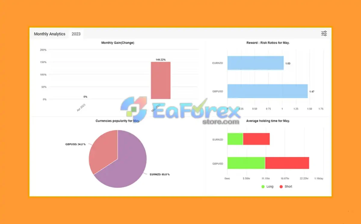Mission Profit EA Live Signal Myfxbook
