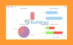 Mission Profit EA Live Signal Myfxbook