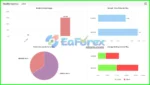 Mission Profit EA Live Signal Myfxbook