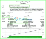 Monopolist EA Backtest