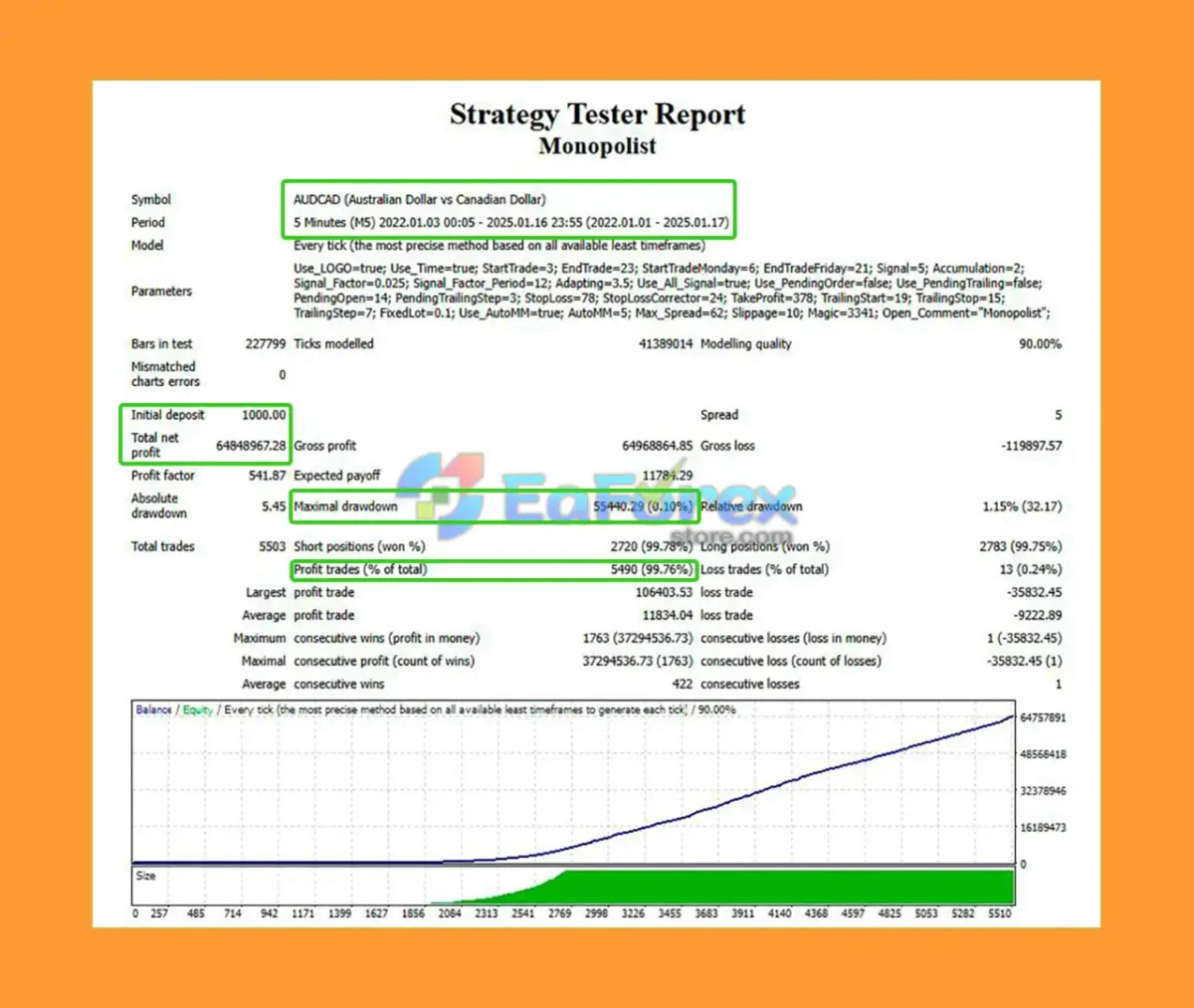 Monopolist EA Backtest Results