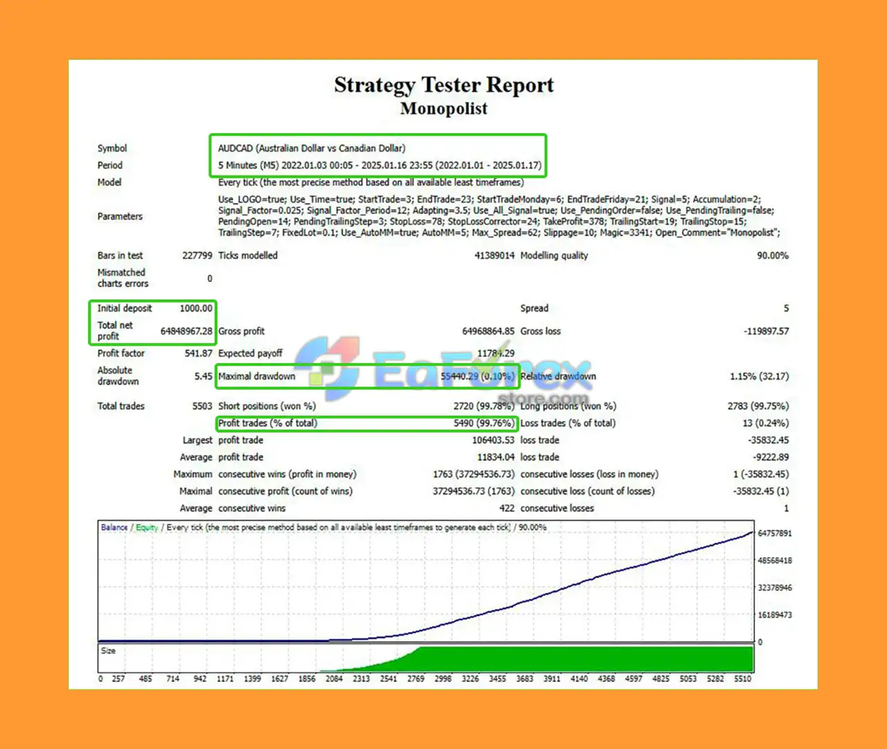 Monopolist EA Backtest Results