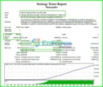 Monopolist EA Backtest Results