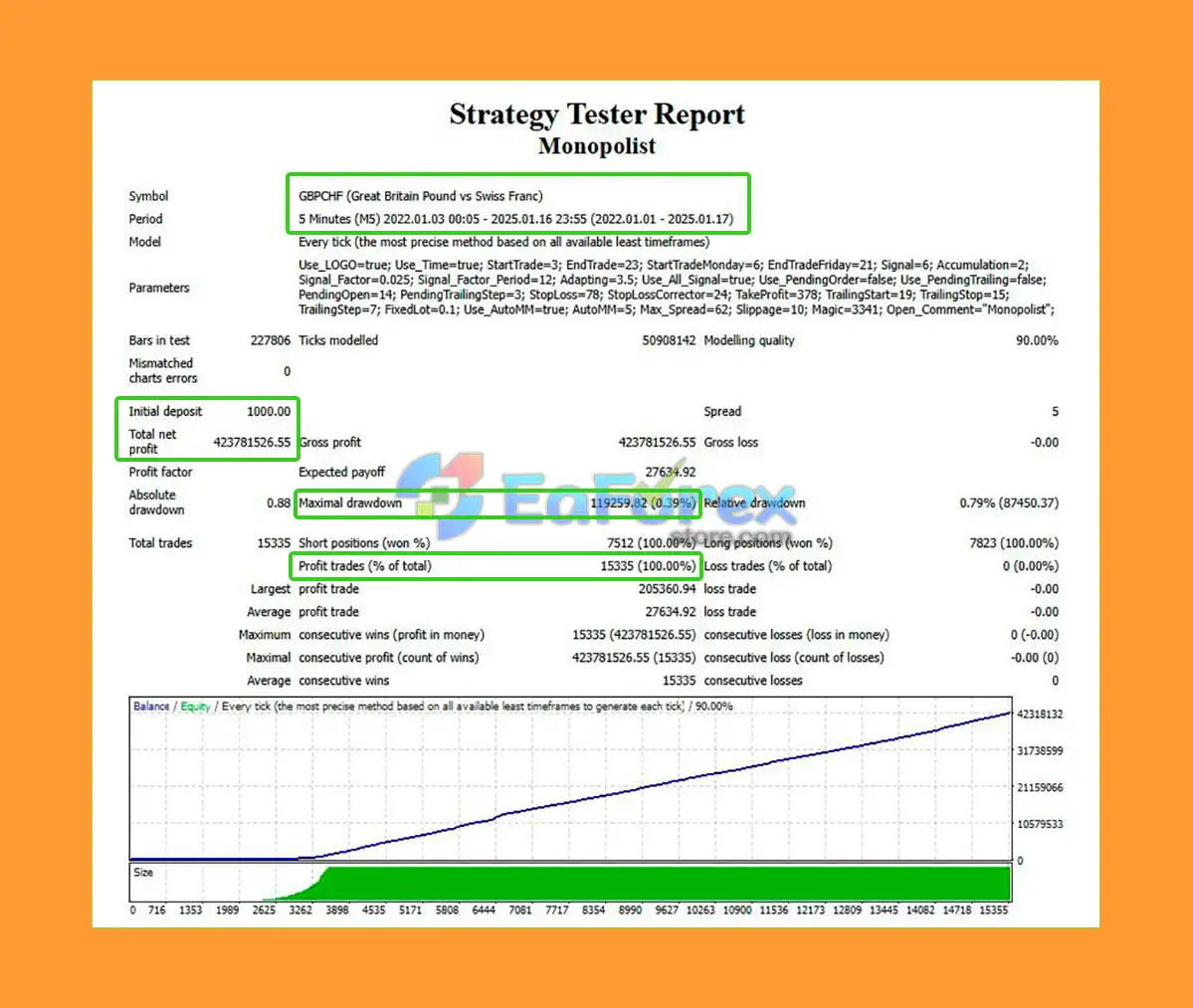 Monopolist EA MT4 Backtest Results