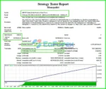 Monopolist EA MT4 Backtest Results