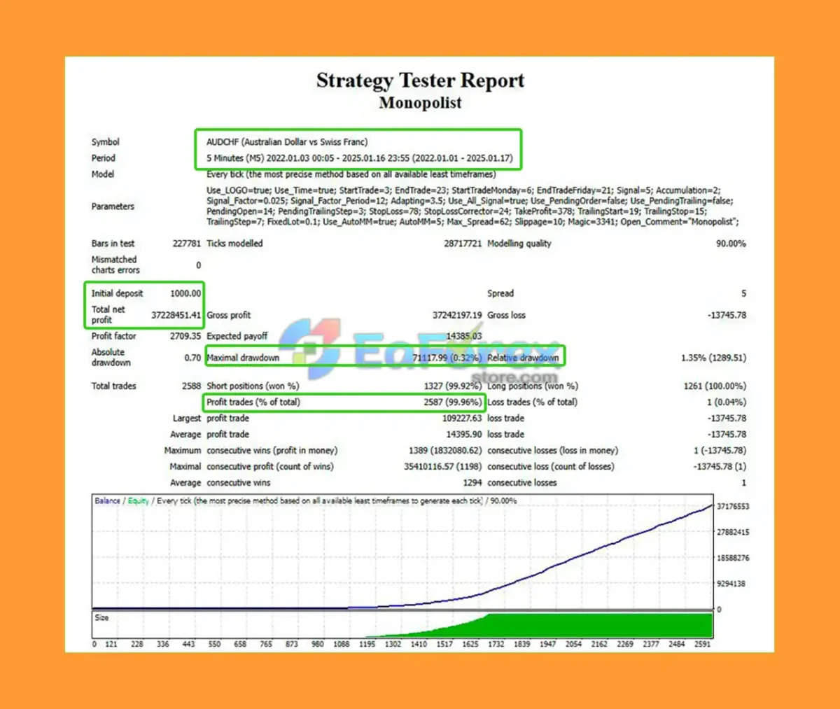 Monopolist EA MT4 Backtests Results