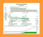 Monopolist EA MT4 Backtests Results