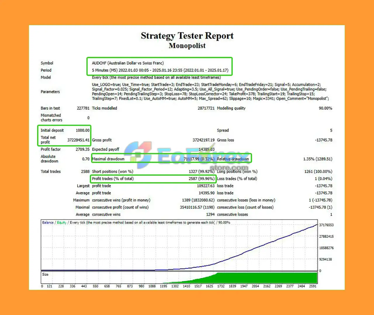 Monopolist EA MT4 Backtests Results