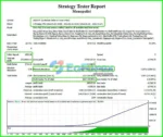 Monopolist EA MT4 Backtests Results