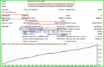 Mustang-EURUSD-H1-Backtest-Results