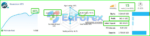 Neurotron EA Live Results
