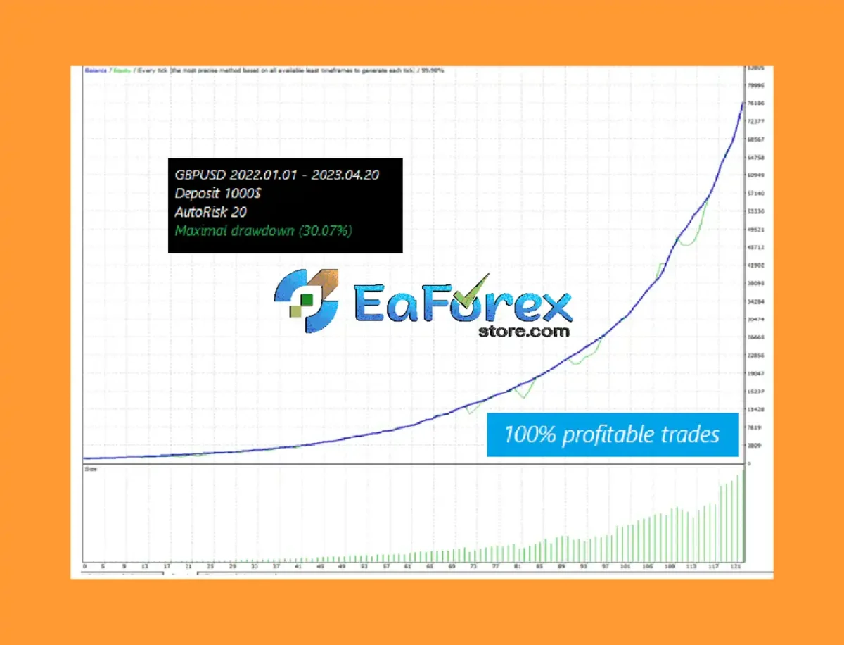 Neurotron EA Review