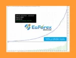Neurotron EA Review