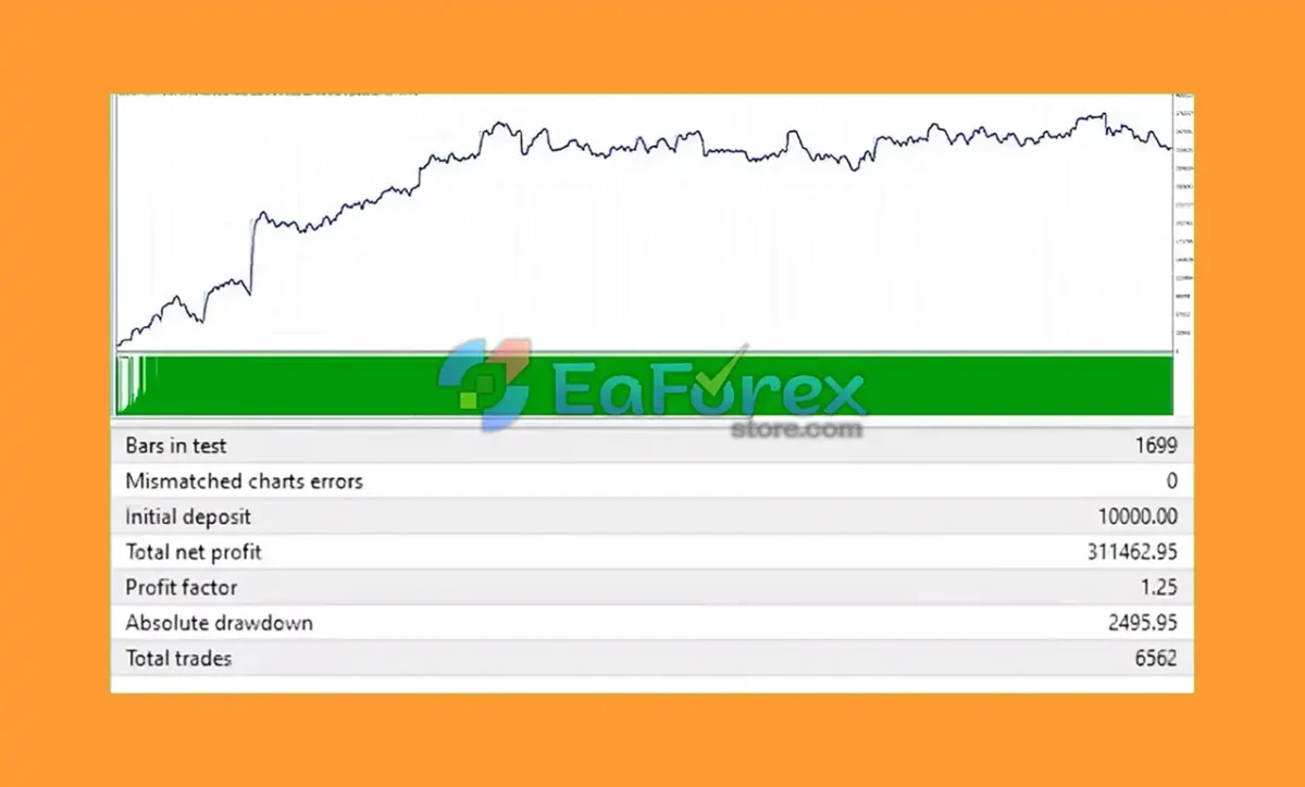News Blaster EA Backtest Results