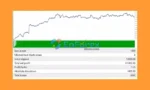 News Blaster EA Backtest Results