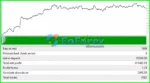 News Blaster EA Backtest Results