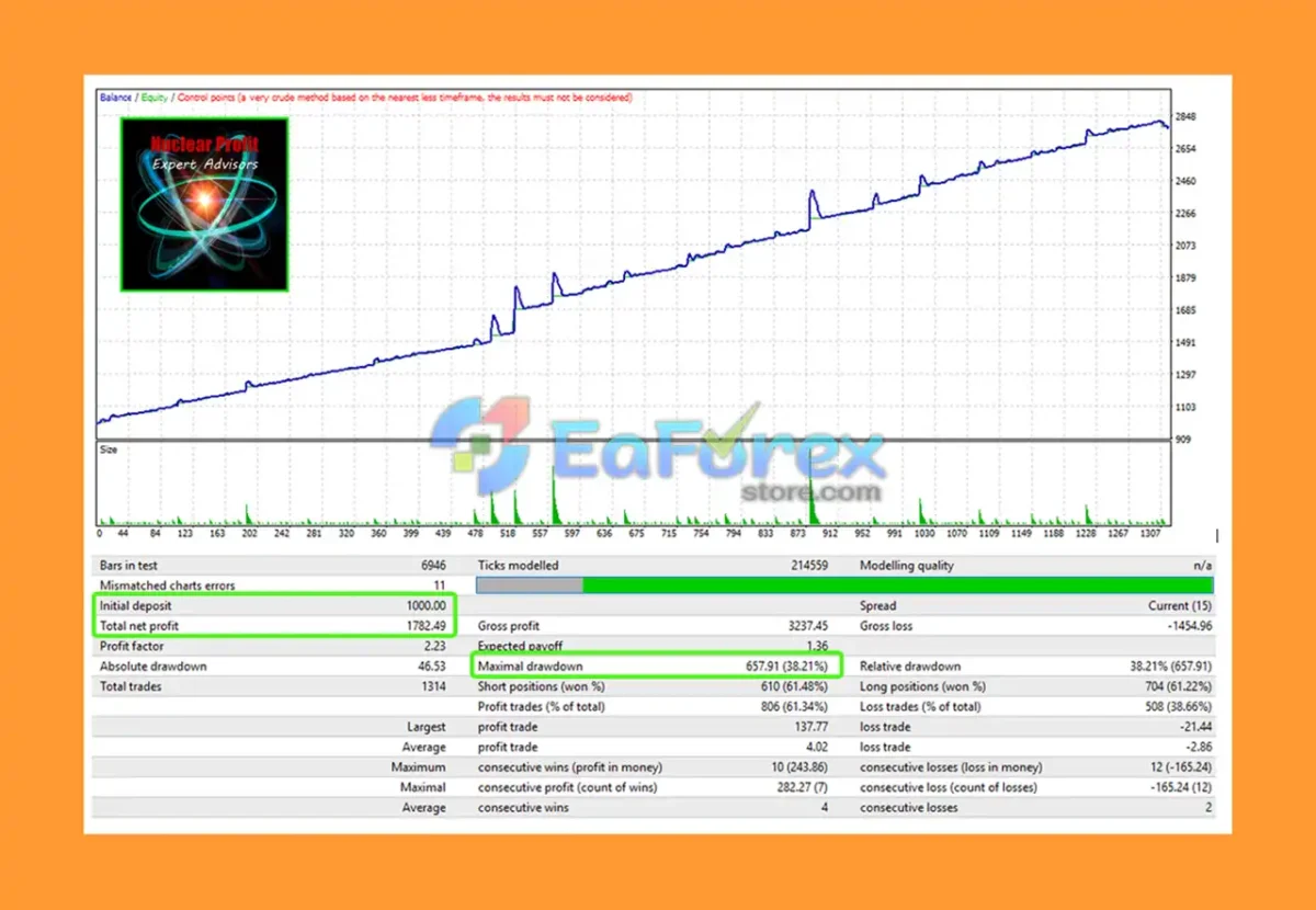 Nuclear Profit EA Backtest results