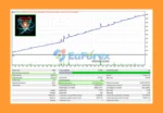Nuclear Profit EA Backtest results