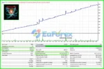 Nuclear Profit EA Backtest results