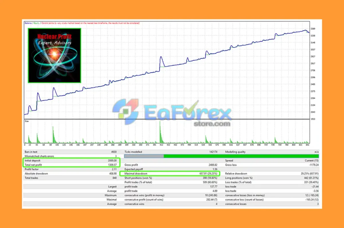 Nuclear Profit EA Backtests results
