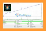 Nuclear Profit EA Backtests results