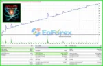 Nuclear Profit EA Backtests results