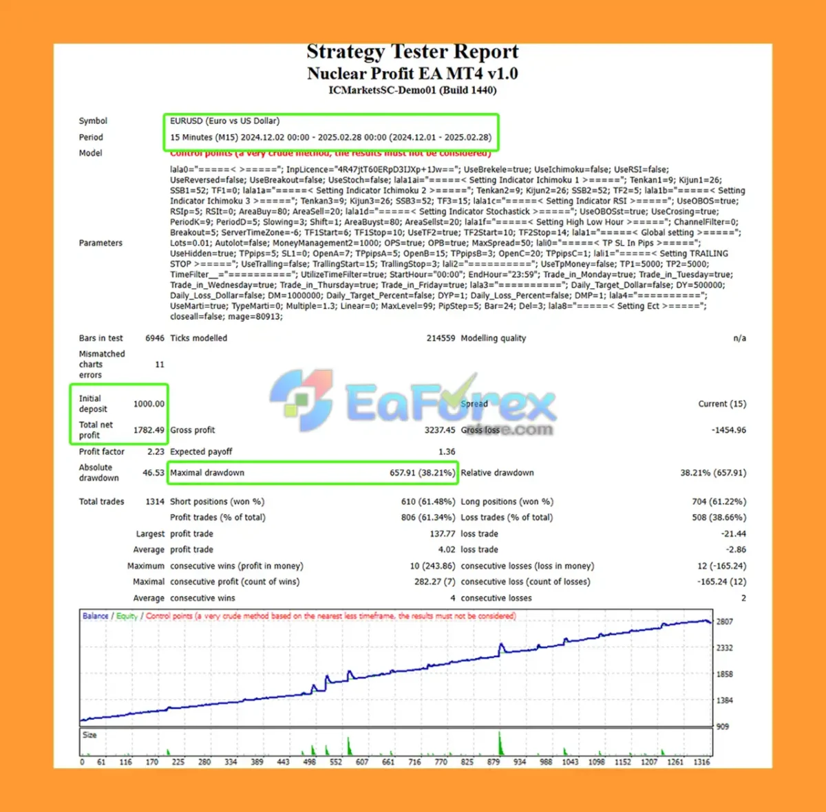Nuclear Profit EA MT4 Backtest results