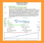 Nuclear Profit EA MT4 Backtest results
