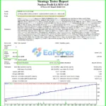 Nuclear Profit EA MT4 Backtest results