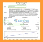 Nuclear Profit EA MT4 Backtests results