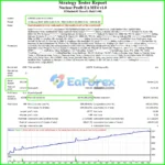 Nuclear Profit EA MT4 Backtests results
